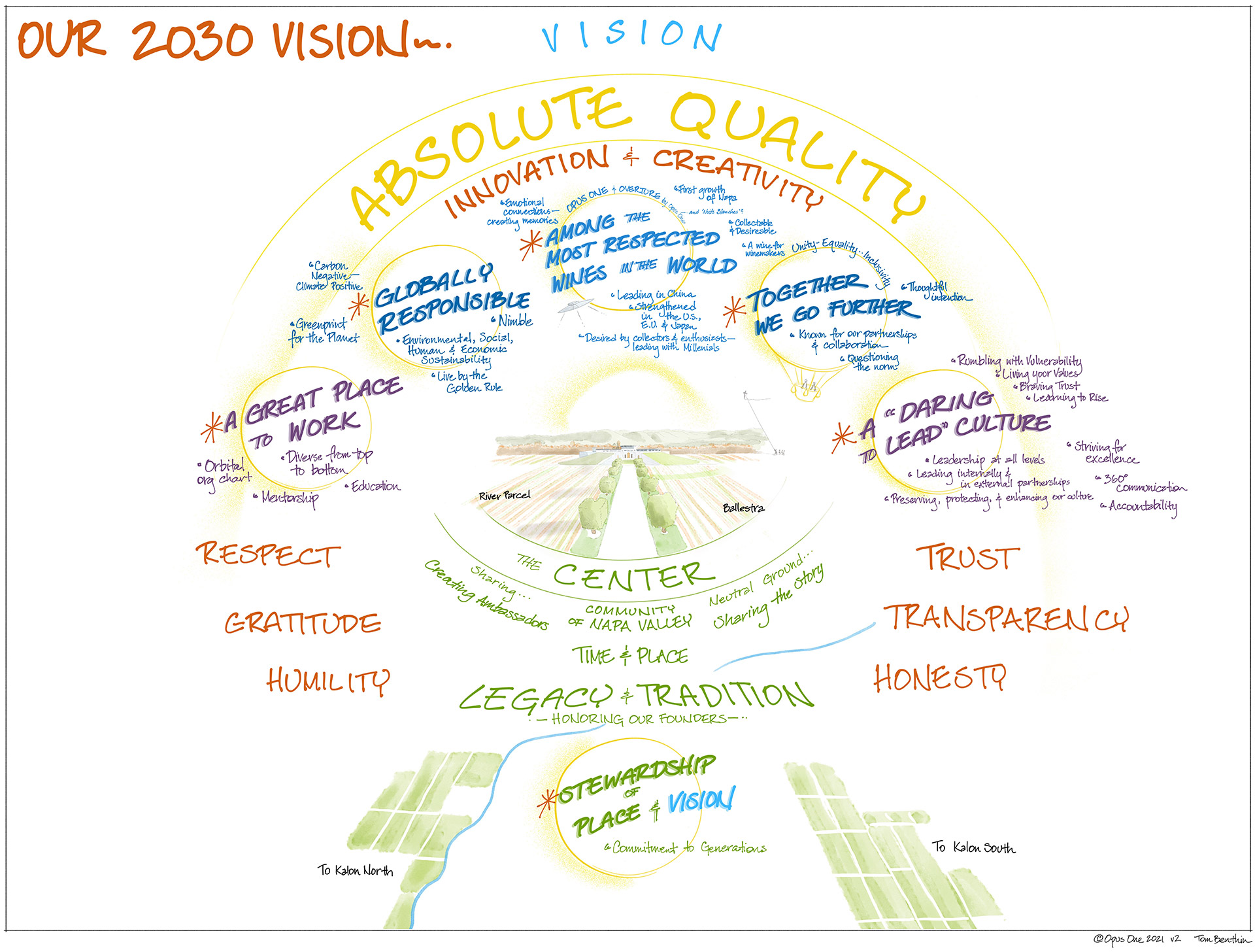 2030 Vision Mural